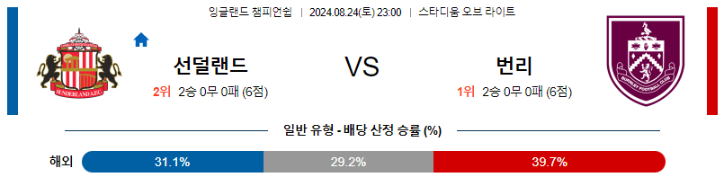 8월24일 잉글랜드챔피언쉽 선더랜드 번리 해외축구분석 무료중계 스포츠분석