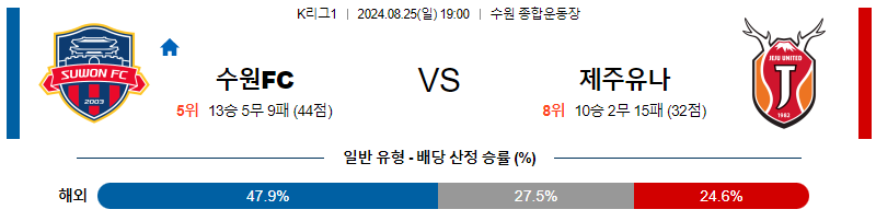 8월25일 K리그 수원FC 제주 아시아축구분석 무료중계 스포츠분석