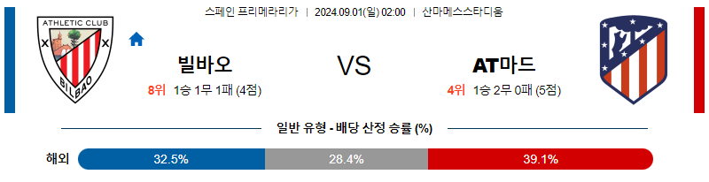 9월1일 프리메라리가 빌바오 AT마드리드 해외축구분석 무료중계 스포츠분석