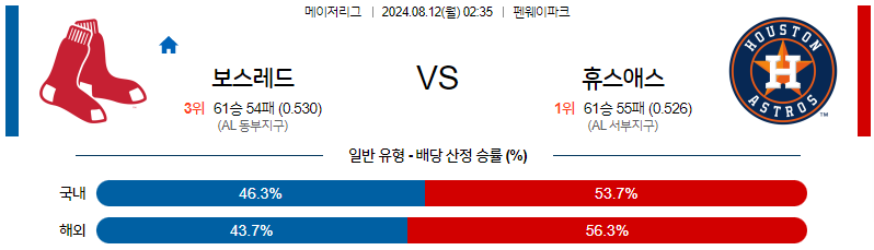 8월12일 MLB 보스턴 휴스턴 해외야구분석 무료중계 스포츠분석