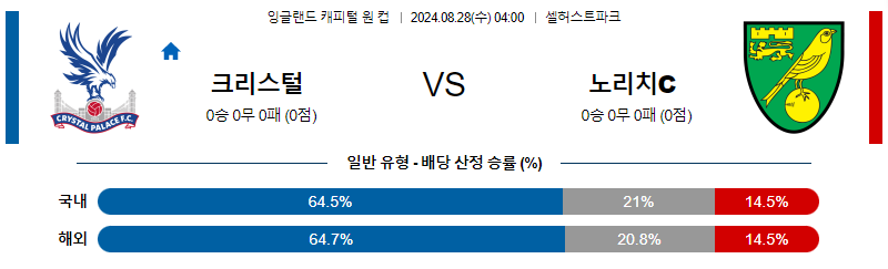 8월28일 잉글랜드케피탈원컵 크리스탈팰리스 노리치시티 해외축구분석 무료중계 스포츠분석