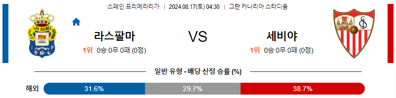 8월17일 라리가 라스팔마스 세비야 해외축구분석 무료중계 스포츠분석