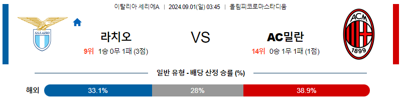 9월1일 세리에A 라치오 AC밀란 해외축구분석 무료중계 스포츠분석