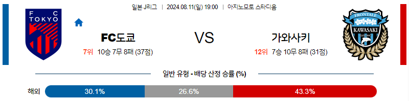 8월11일 J리그 FC도쿄 가와사키 아시아축구분석 무료중계 스포츠분석