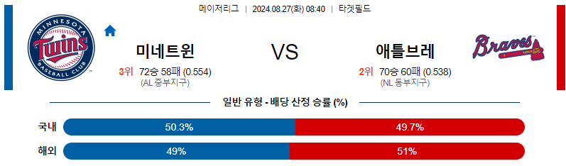 8월27일 MLB 미네소타 애틀랜타 해외야구분석 무료중계 스포츠분석