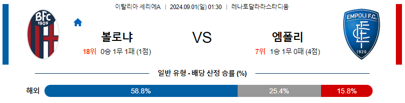 9월1일 세리에A 볼로냐 엠폴리 해외축구분석 무료중계 스포츠분석