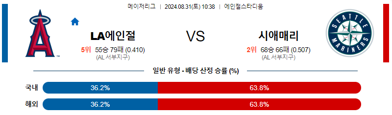 8월31일 MLB LA에인절스 시애틀 해외야구분석 무료중계 스포츠분석