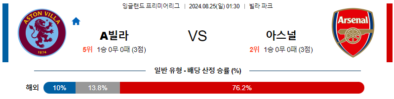 8월25일 프리미어리그 아스톤빌라 아스날 해외축구분석 무료중계 스포츠분석