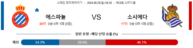 8월25일 프리메라리가 에스파뇰 소시에다드 해외축구분석 무료중계 스포츠분석