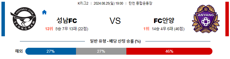 8월25일 K리그2 성남 안양 아시아축구분석 무료중계 스포츠분석