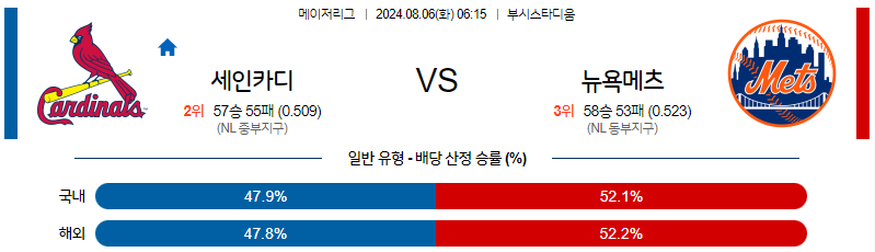 8월6일 MLB 세인트루이스 뉴욕메츠 해외야구분석 무료중계 스포츠분석