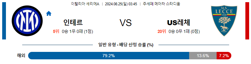 8월25일 세리에A 인테르 레체 해외축구분석 무료중계 스포츠분석