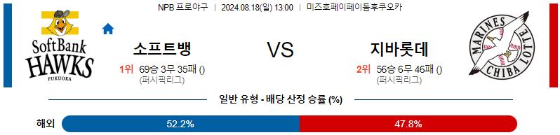 8월 18일 NPB 소프트뱅크 치바롯데 한일야구분석 무료중계 스포츠분석