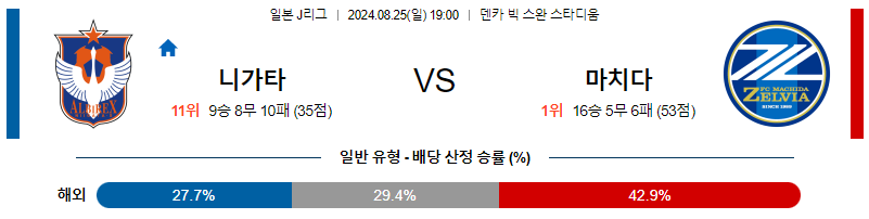 8월25일 J리그 니가타 마치다 아시아축구분석 무료중계 스포츠분석