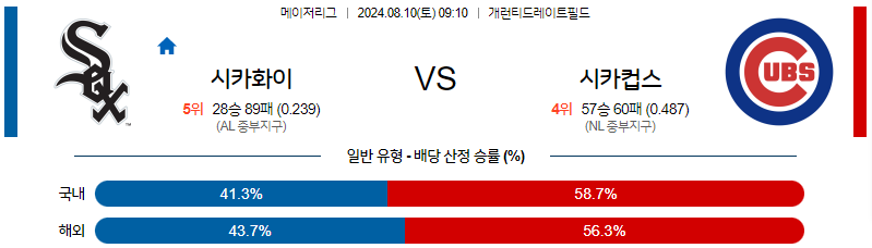 8월10일 MLB 시카고W 시카고C 해외야구분석 무료중계 스포츠분석