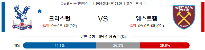 8월24일 프리미어리그 팰리스 웨스트햄 해외축구분석 무료중계 스포츠분석