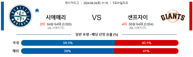 8월24일 MLB 시애틀 샌프란시스코 해외야구분석 무료중계 스포츠분석