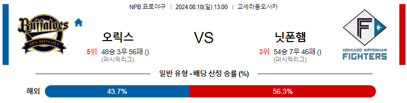 8월 18일 NPB 오릭스 닛폰햄 한일야구분석 무료중계 스포츠분석