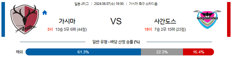 8월7일 J리그 가시마 사간도스 아시아축구분석 무료중계 스포츠분석