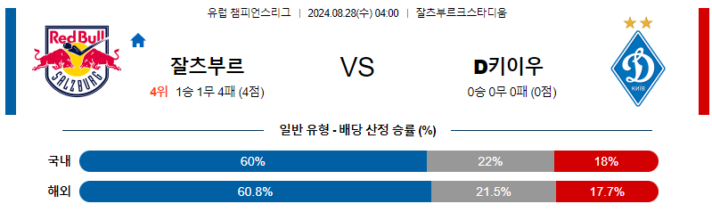 8월28일 유럽챔피언스리그 잘츠부르크 디나모키이우 해외축구분석 무료중계 스포츠분석