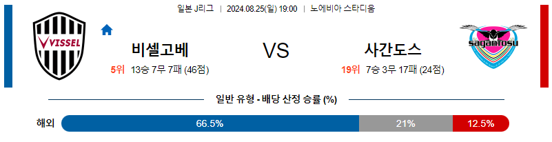 8월25일 J리그 고베 사간도스 아시아축구분석 무료중계 스포츠분석