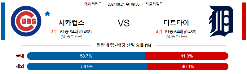 8월21일 MLB 시카고컵스  디트로이트 해외야구분석 무료중계 스포츠분석