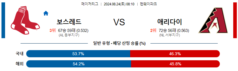 8월24일 MLB 보스턴 애리조나 해외야구분석 무료중계 스포츠분석