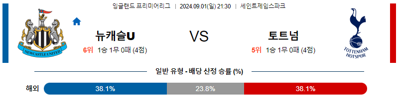 9월1일 프리멍리그 뉴캐슬 토트넘  해외축구분석 무료중계 스포츠분석