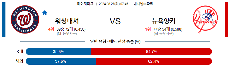 8월27일 MLB 워싱턴 뉴욕양키스 해외야구분석 무료중계 스포츠분석