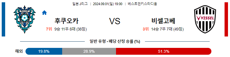 9월1일 J리그 후쿠오카 비셀고베 아시아축구분석 무료중계 스포츠분석