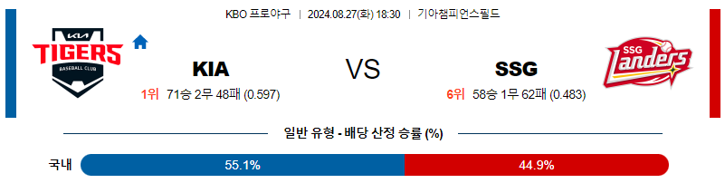 8월 27일 KBO KIA SSG 한일야구분석 무료중계 스포츠분석