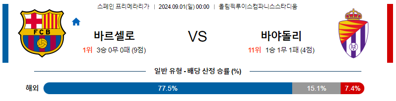 9월1일 프리메라리가 바르셀로나 바야돌리드 해외축구분석 무료중계 스포츠분석