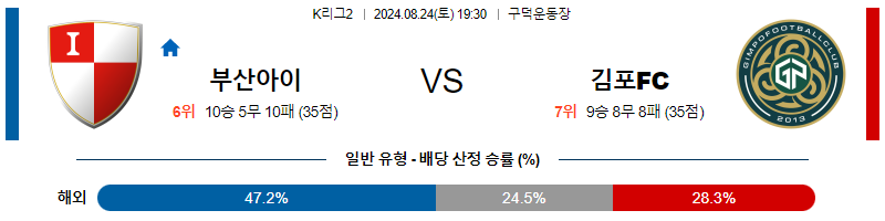 8월24일 K리그2 부산 김포 아시아축구분석 무료중계 스포츠분석