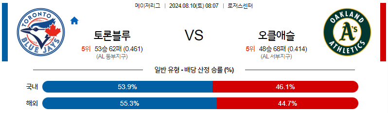 8월10일 MLB 토론토 오클랜드 해외야구분석 무료중계 스포츠분석