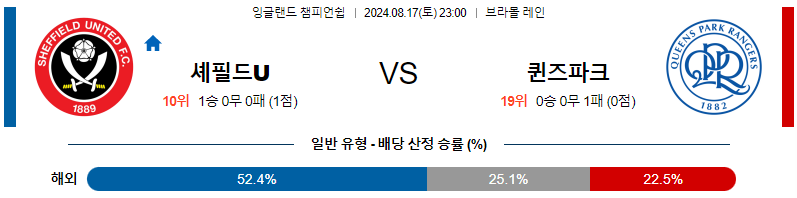 8월17일 EFL 셰필드 퀸즈파크 해외축구분석 무료중계 스포츠분석