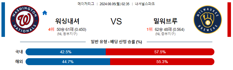 8월5일 MLB 워싱턴 밀워키 해외야구분석 무료중계 스포츠분석