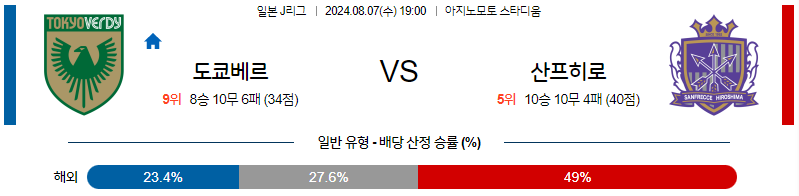 8월7일 J리그 베르디 히로시마 아시아축구분석 무료중계 스포츠분석