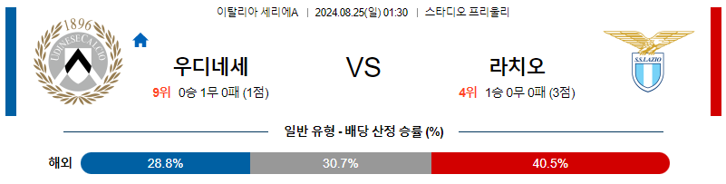 8월25일 세리에A 우디네세 라치오 해외축구분석 무료중계 스포츠분석