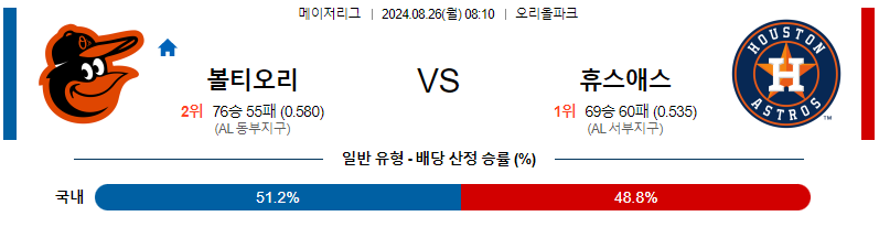 8월26일 MLB 볼티모어 휴스턴 해외야구분석 무료중계 스포츠분석