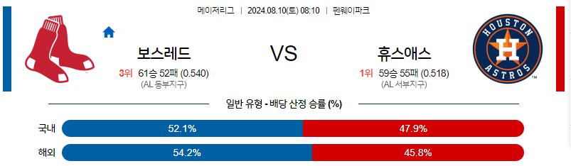 8월10일 MLB 보스턴 휴스턴 해외야구분석 무료중계 스포츠분석