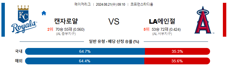 8월21일 MLB 캔자스시티 LA에인절스 해외야구분석 무료중계 스포츠분석