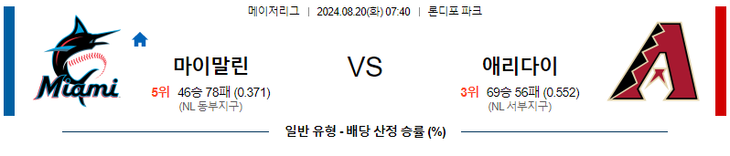 8월20일 MLB 마이애미 애리조나 해외야구분석 무료중계 스포츠분석