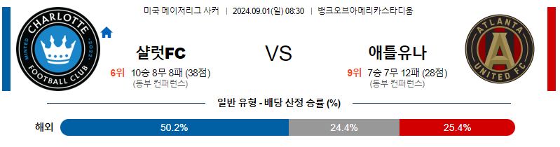 9월1일 메이저리그사커 샬럿 애틀랜타 해외축구분석 무료중계 스포츠분석