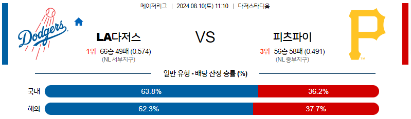 8월10일 MLB LA다저스 피츠버그 해외야구분석 무료중계 스포츠분석