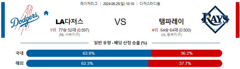 8월25일 MLB LA다저스 템파베이 해외야구분석 무료중계 스포츠분석