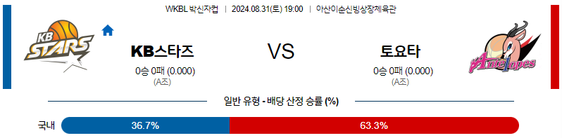 8월31일 박신자컵 KB스타즈 토요타 국내외농구분석 무료중계 스포츠분석