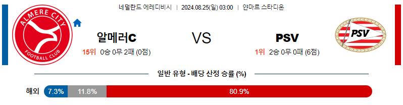 8월25일 에레디비시 알메러시티 아인트호벤 해외축구분석 무료중계 스포츠분석