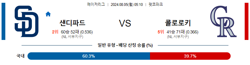 8월5일 MLB 샌디에고 콜로라도 해외야구분석 무료중계 스포츠분석