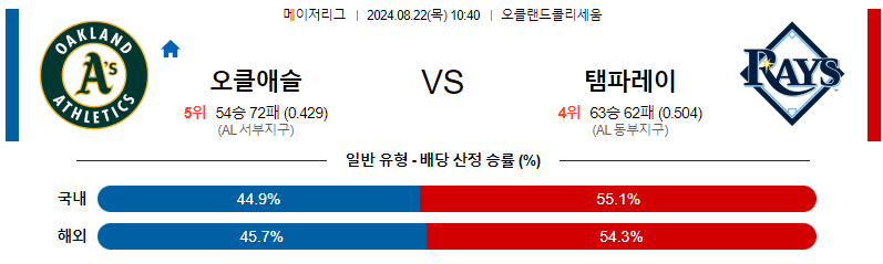 8월22일 MLB 오클랜드 템파베이 해외야구분석 무료중계 스포츠분석