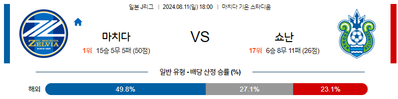 8월11일 J리그 마치다 쇼난 아시아축구분석 무료중계 스포츠분석